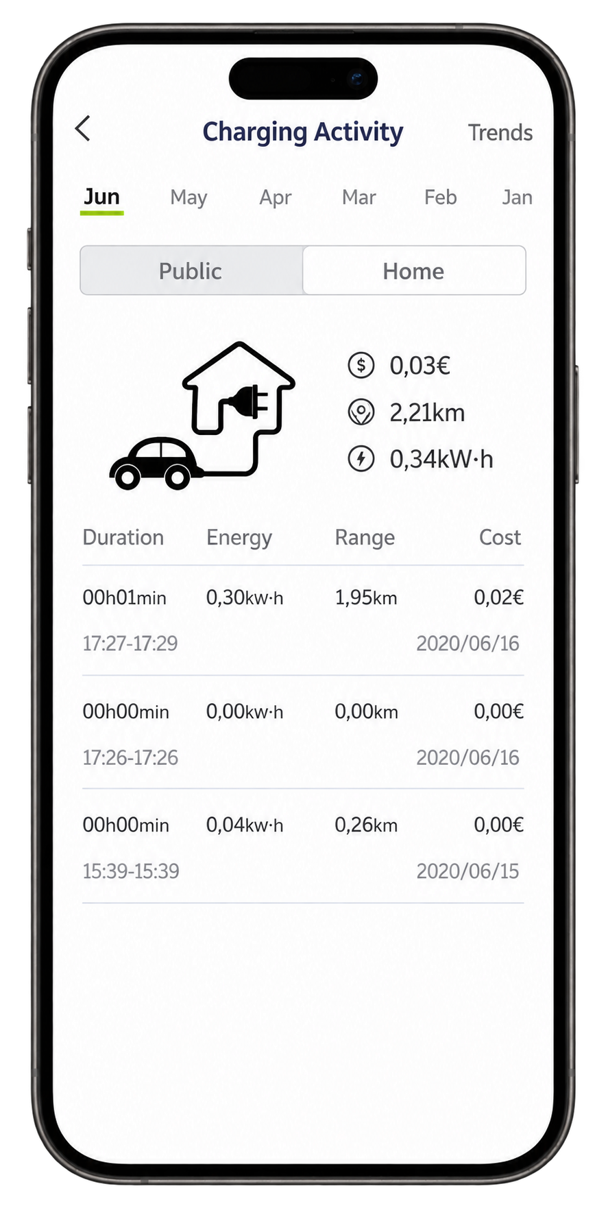 ChargeDot mobile app showing home charging activity and charging history